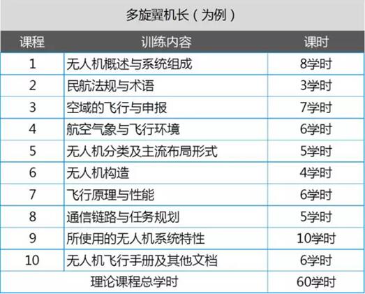 课程安排明细